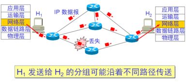全屏顯示在數據處理課程中的應用與設計
