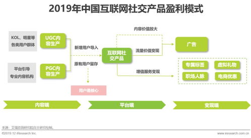 艾瑞洞察 互聯(lián)網(wǎng)社交企業(yè)的營(yíng)銷之道與日用百貨銷售融合策略