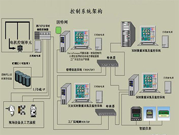 西寧系統(tǒng)集成 數(shù)字化時代的關鍵橋梁