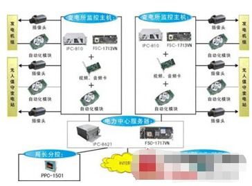 安防系統(tǒng)集成 構建一體化智能安防體系的路徑與方式