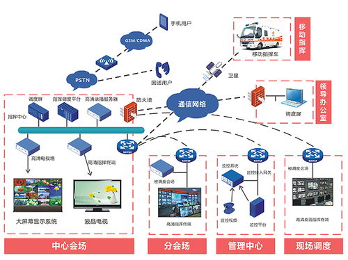 弱電工程系統(tǒng)集成 構建智能建筑的神經(jīng)中樞