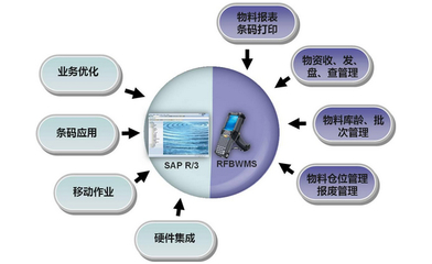 倉儲管理系統在服裝行業的應用及價值 系統集成視角