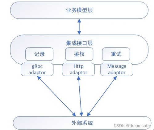 應用系統集成 超越技術邊界的演進與展望